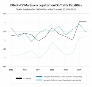 L'étude Quartz Advisor remet en question les hypothèses sur la légalisation de la marijuana et
