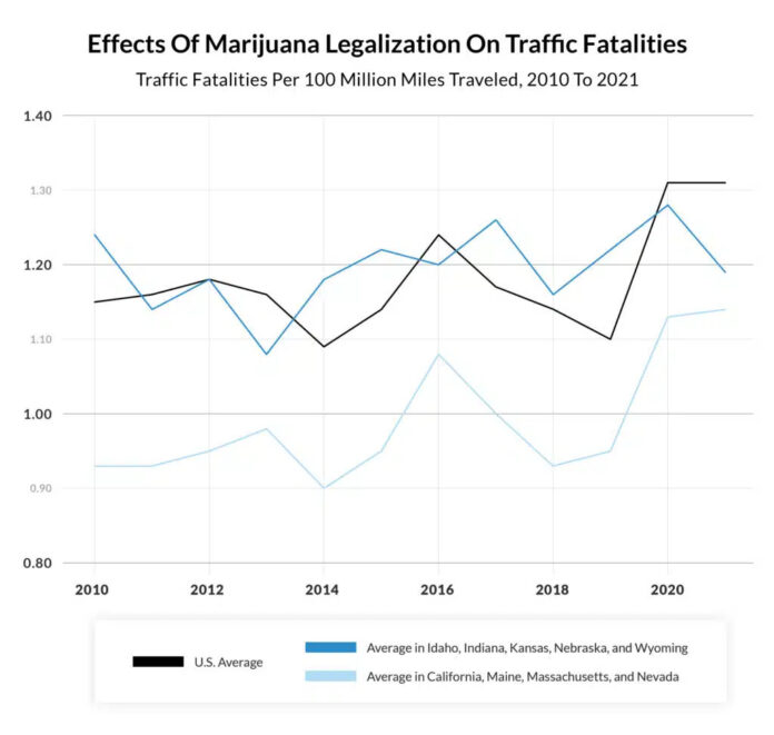 Quartz Advisor Study Challenges Assumptions on Marijuana Legalization and