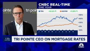 As taxas permanecerão onde estão no futuro próximo, diz Doug Bauer, CEO da Tri Pointe