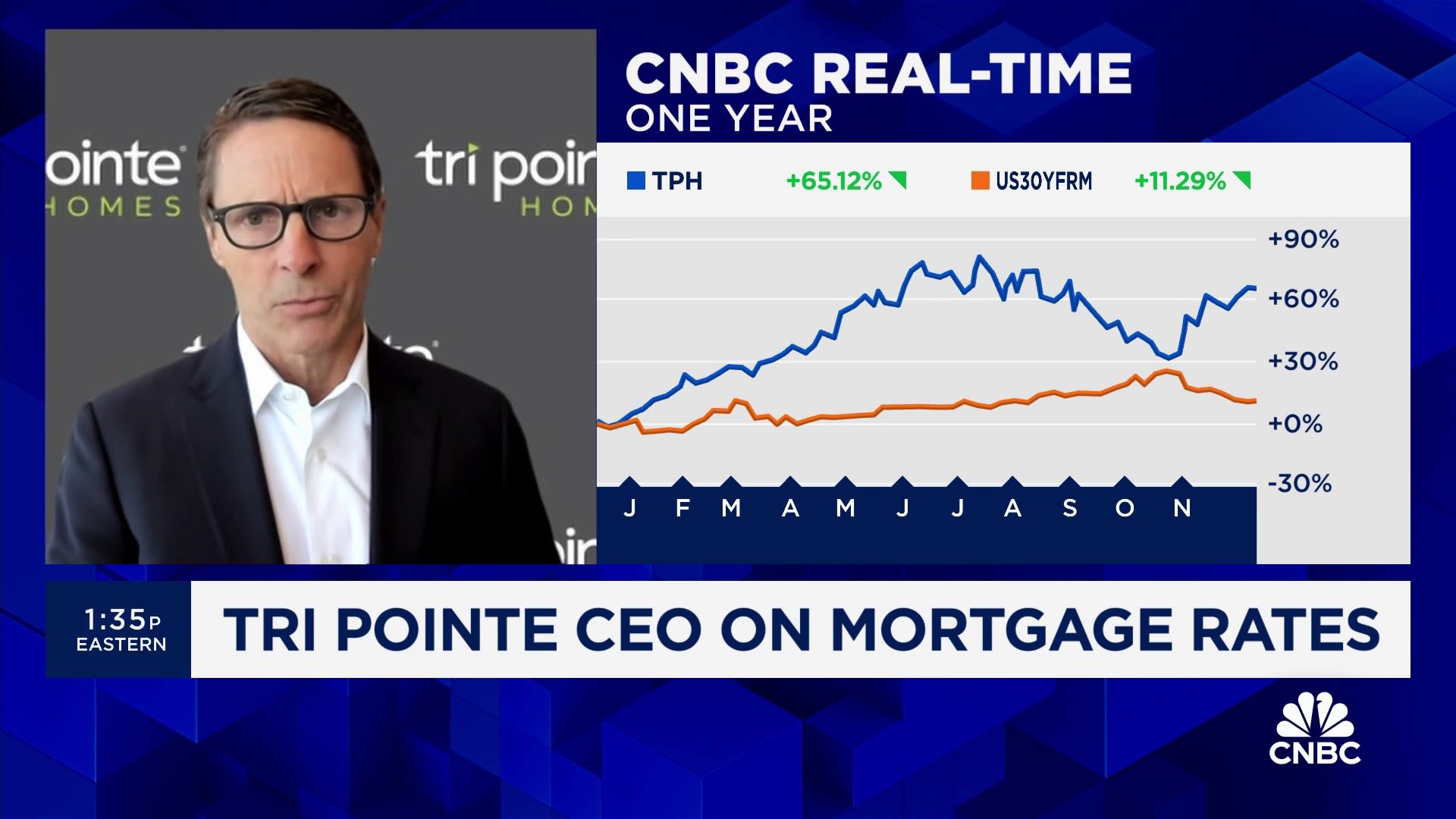 Rates are going to stay where they are for the foreseeable future, says Tri Pointe CEO Doug Bauer