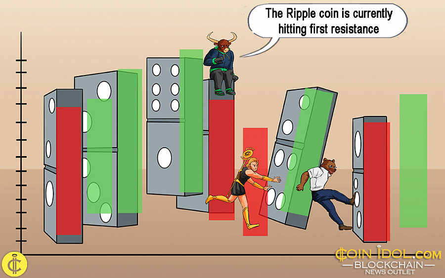Ripple Coin phục hồi nhưng gặp phải mức kháng cự ở mức 0.63 USD