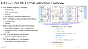 Verificación microarquitectónica RISC-V