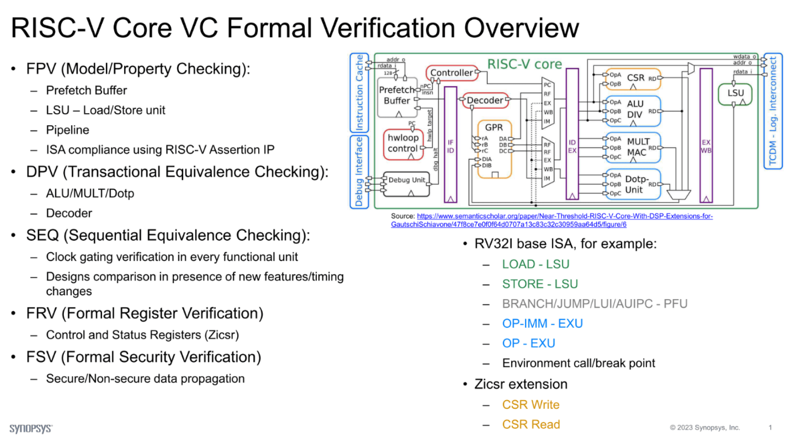Fig. 1: Using formal to verify processor sub-units. Source: Synopsys 