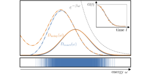 Ισχυρή εξαγωγή θερμικών παρατηρήσιμων στοιχείων από δειγματοληψία κατάστασης και δυναμική σε πραγματικό χρόνο σε κβαντικούς υπολογιστές