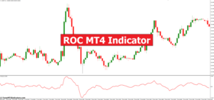 ROC MT4 -ilmaisin - ForexMT4Indicators.com