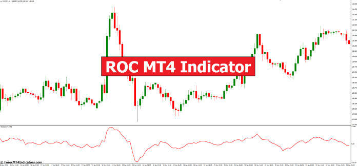 Indicatore ROC MT4 - ForexMT4Indicators.com