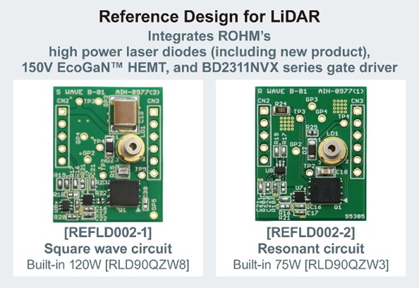 Reference designs for LiDAR incorporating these new products together with ROHM’s 150V EcoGaN and high-speed gate driver (BD2311NVX series) are available now on ROHM’s website. 