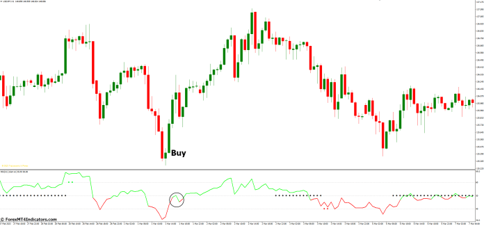 How to Trade with RSI Trend Catcher Signal MT4 Indicator - Buy Entry