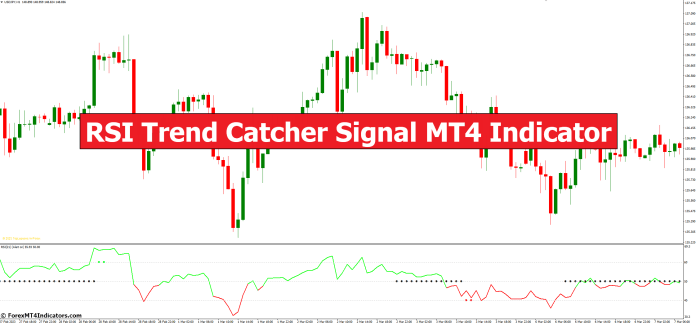Indicator MT4 pentru semnalul RSI Trend Catcher - ForexMT4Indicators.com