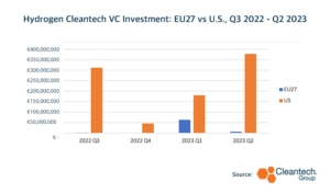 Skalning av Cleantech Manufacturing: En titt på EU:s Net-Zero Industry Act och USA:s Inflation Reduction Act