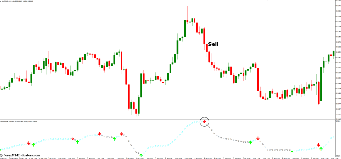 How to Trade with SFI MT4 Indicator Entry and Exit - Sell Entry