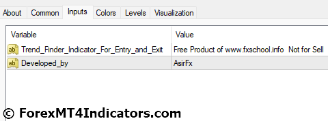 SFI MT4 Indicator Entry and Exit Settings