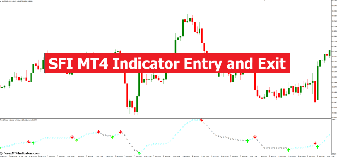 SFI MT4 Indicator Entry and Exit