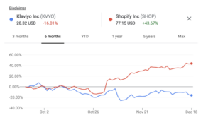 Shopify vs. Klaviyo: Are The Markets Really All That Efficient? | SaaStr
