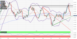 Silver Price Analysis: XAG/USD tanks over 3%, breaks key support levels as bears eye $23.00
