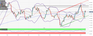 Silver Price Forecast: XAG/USD loses steam and falls below $24.00 on firm US yields