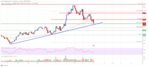 Solana (SOL) Price Analysis: Bulls Protecting Key Uptrend Support | Live Bitcoin News