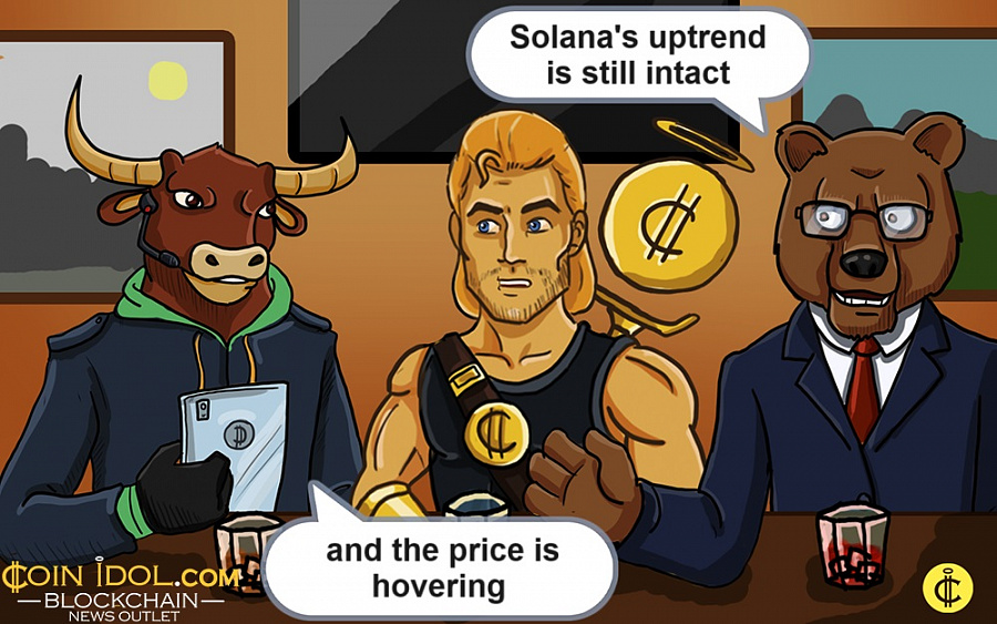 Solana'nın Fiyat Artış Trendi 75 Dolarda Durdu ve Düşme Tehdidi Verdi