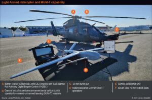 Korea Południowa planuje wymianę LAH na starsze helikoptery