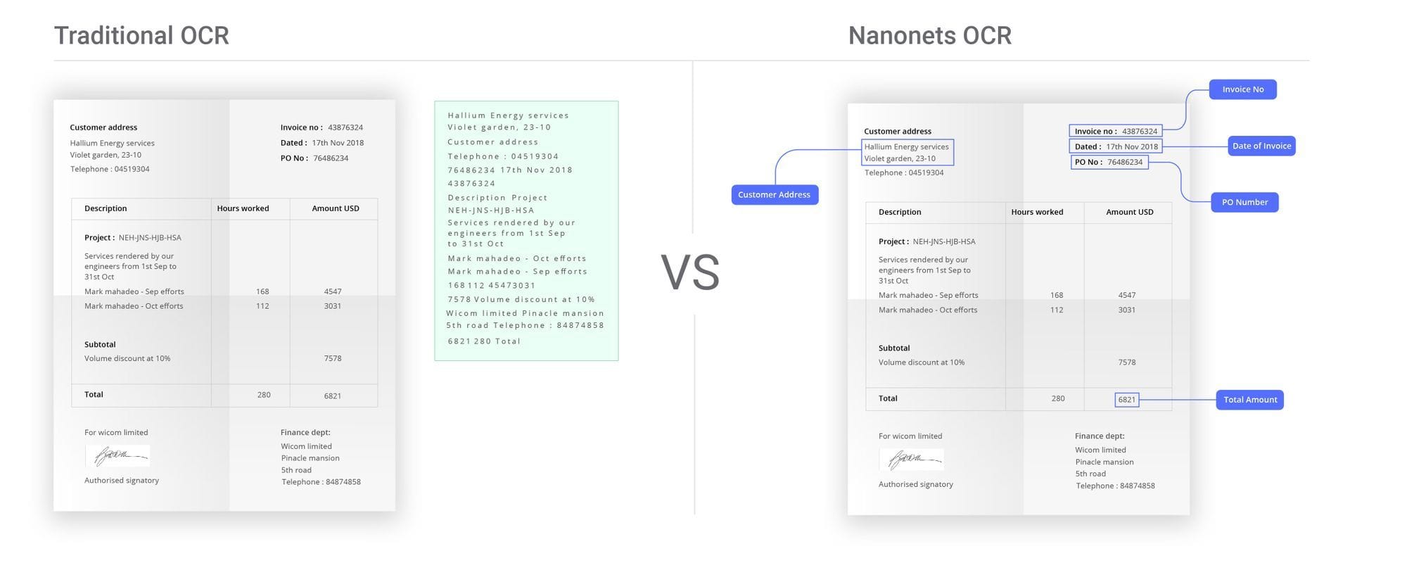 Comparison of Nanonets OCR's advanced customer order capture capabilities with traditional OCR tools