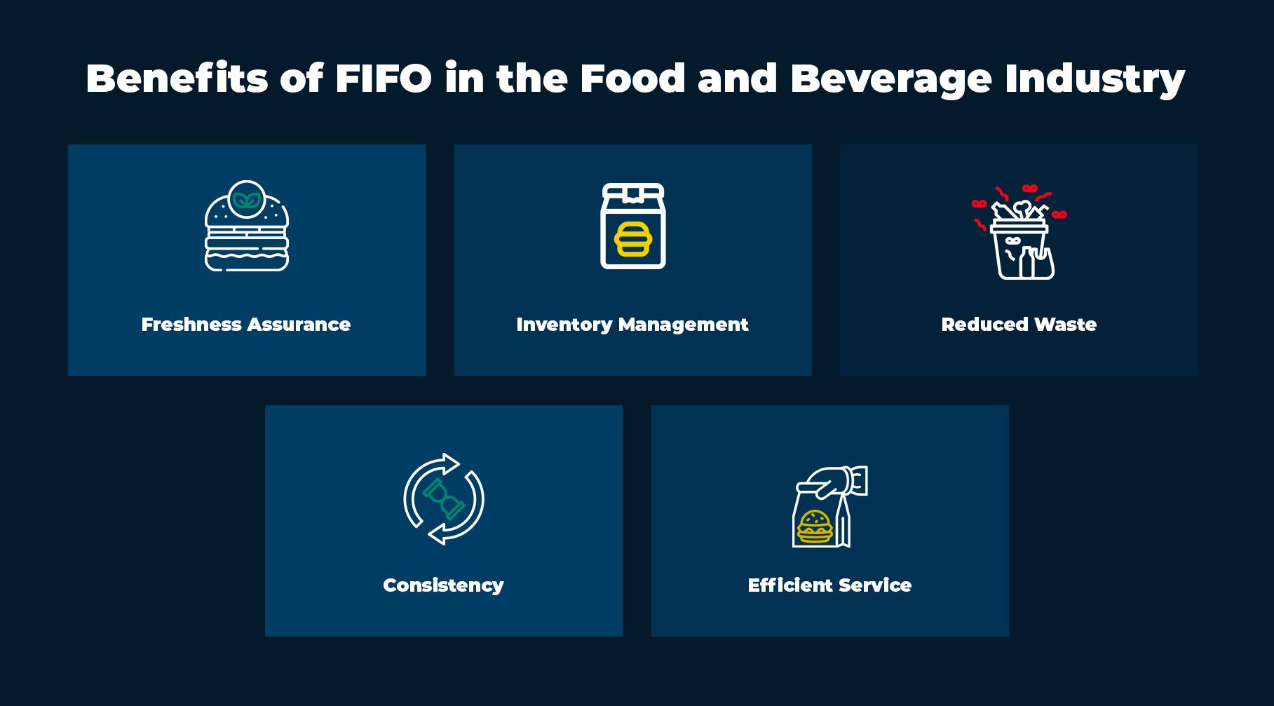 היתרונות של FIFO בתעשיית המזון והמשקאות