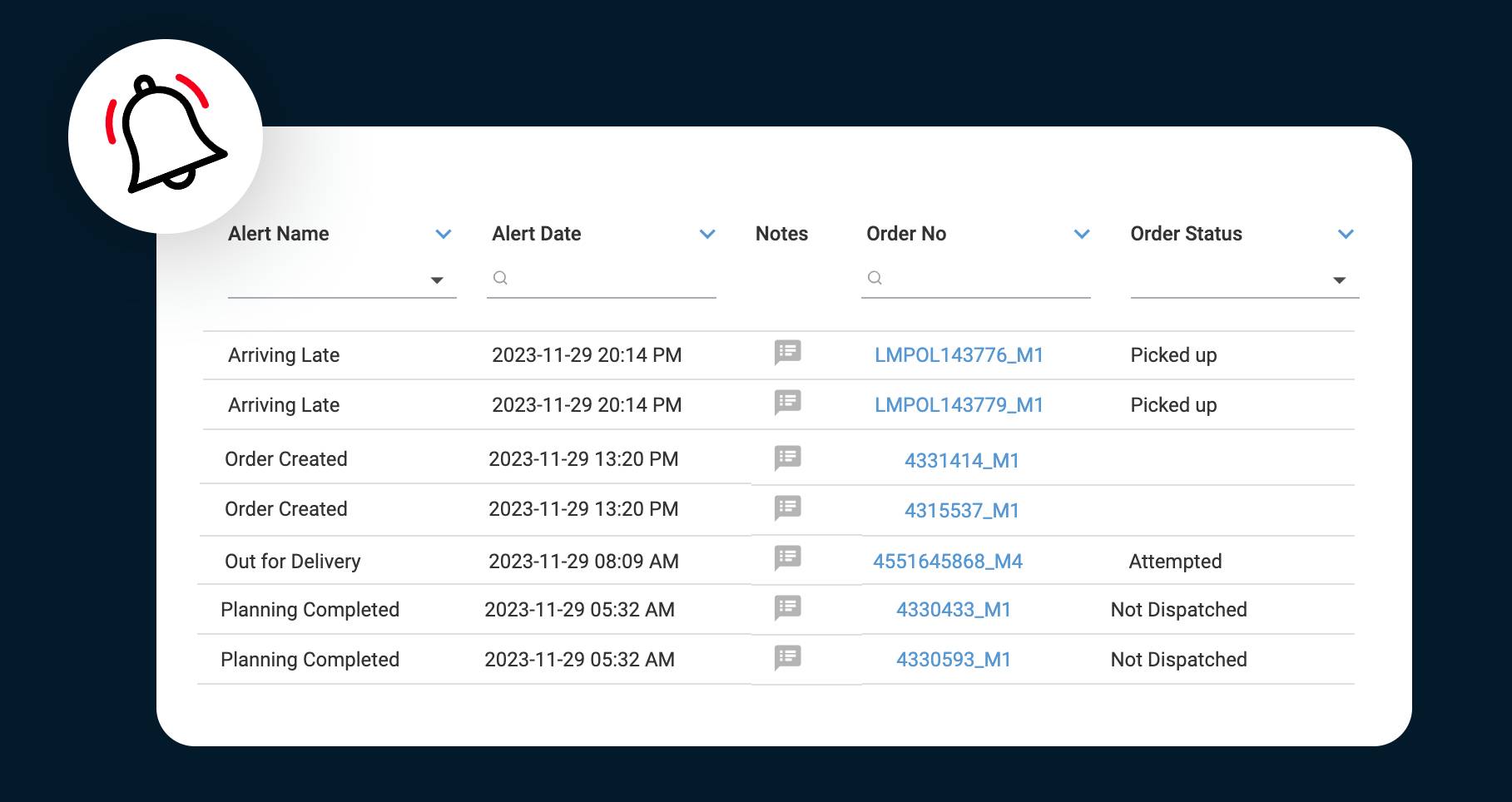 Order Level Notifications helps Orchestrating Micro-Visibility in LogiNext LMS