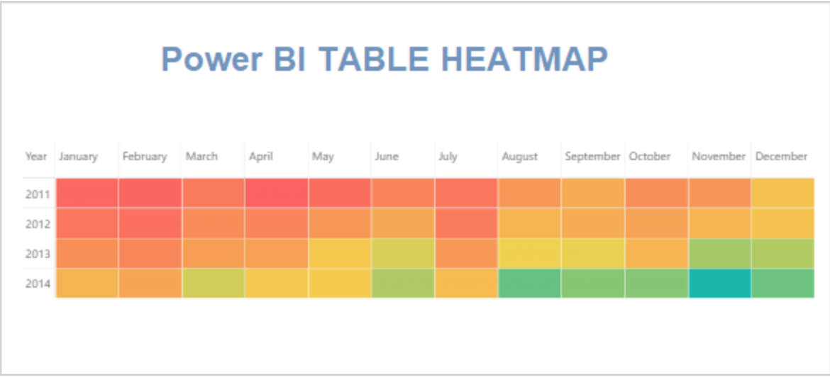 Heatmap | Power BI Visualization