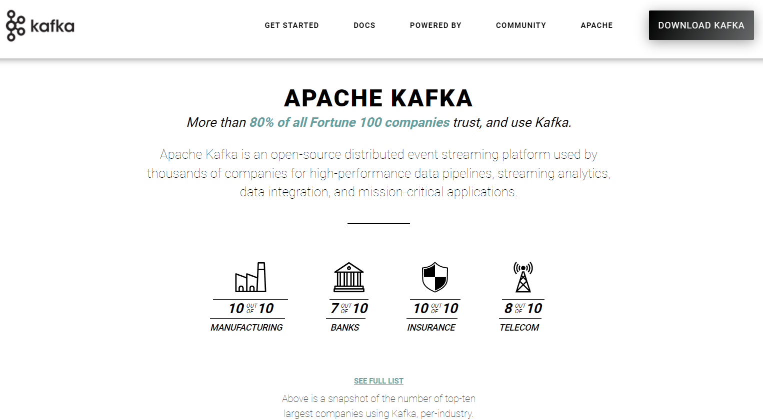 ฐานข้อมูล Apache Kafka