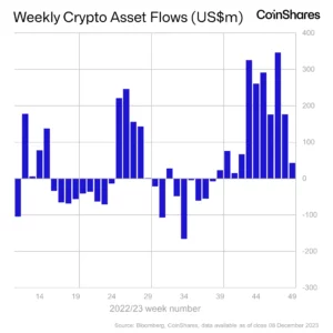 Två Ethereum-rivaler "fasta favoriter" för institutioner när Crypto ser 11 raka veckor av inflöden: CoinShares - The Daily Hodl