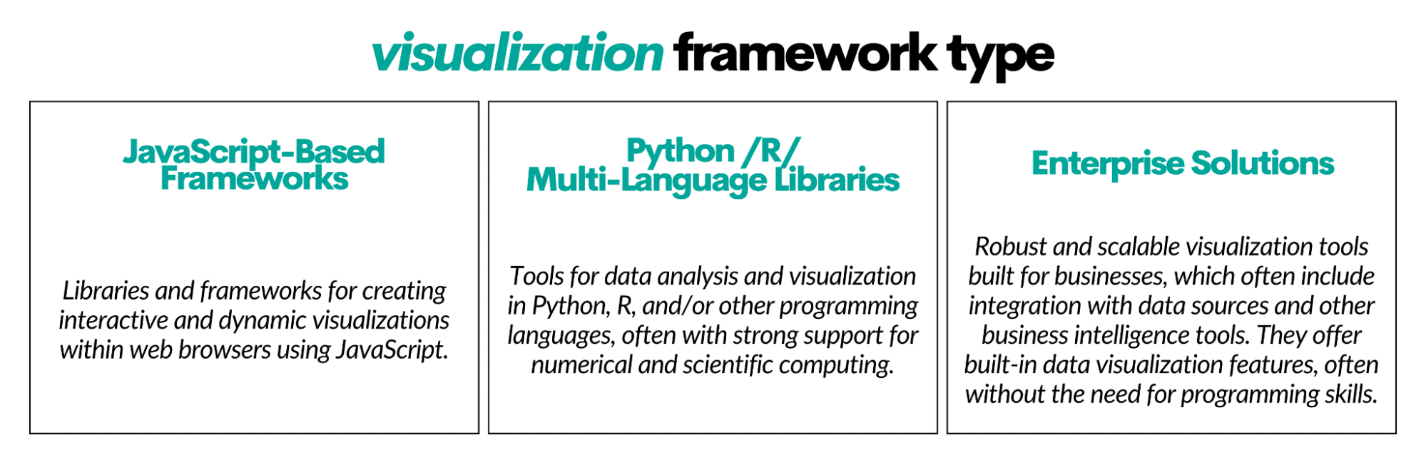 Types of Visualization Frameworks