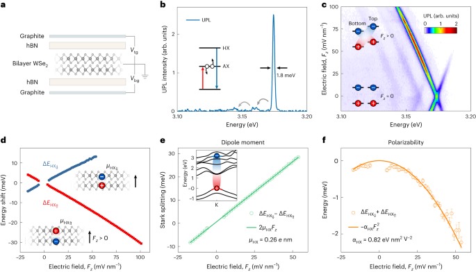 Ultraviolet interlayer excitons in bilayer WSe2 - Nature Nanotechnology