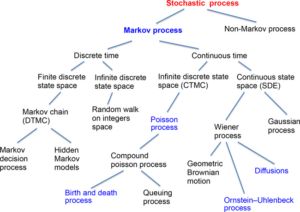 رونمایی از ماهیت Stochastic در یادگیری ماشین
