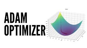 What is Adam Optimizer and How to Tune its Parameters in PyTorch | Adam a method for stochastic optimization | adam algorithm