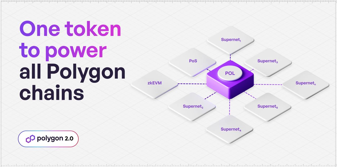 Mis on Polygon 2.0