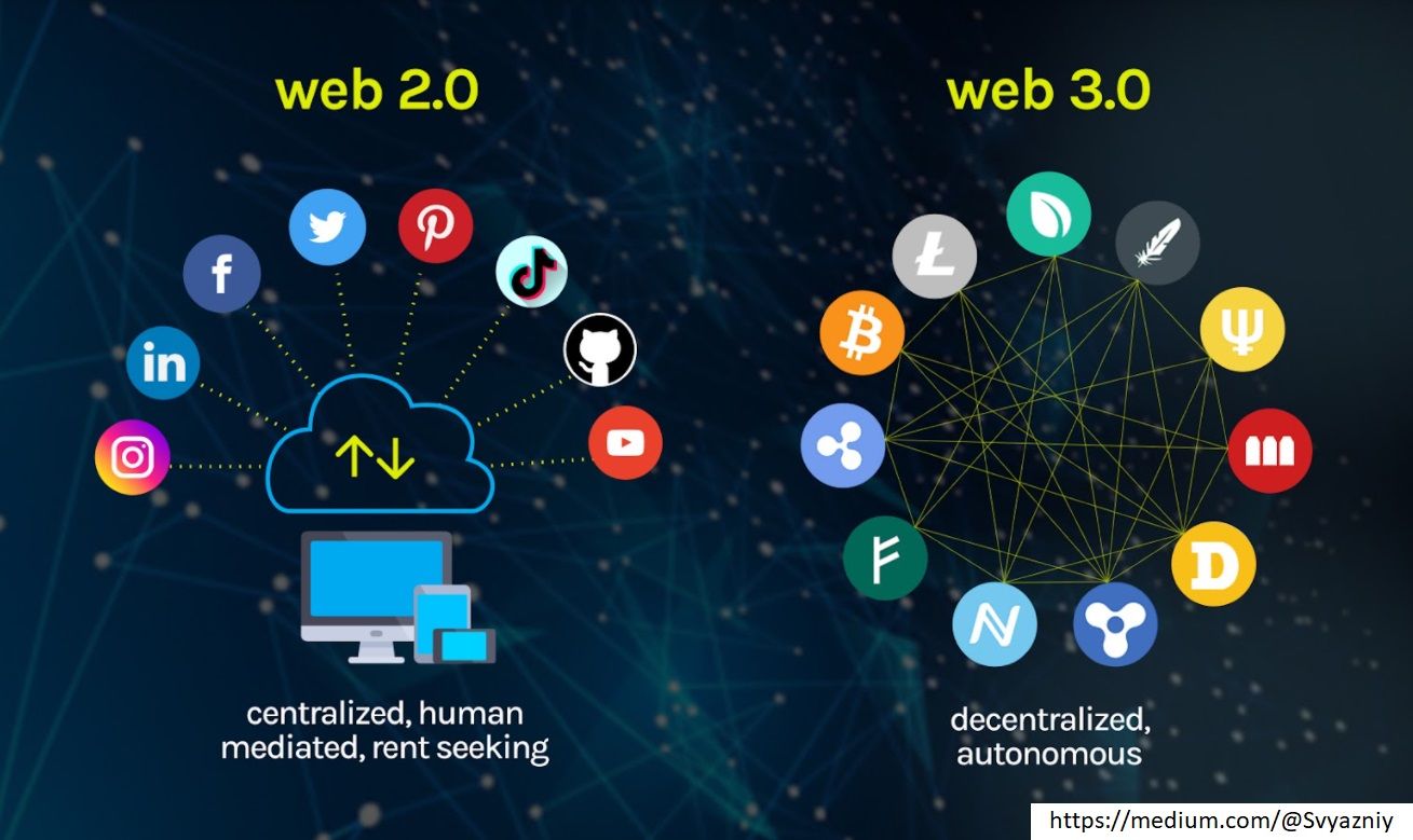 Web2 so với Web3