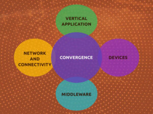 Hvilke roller spiller konvergens i IoT-verdikjeden?