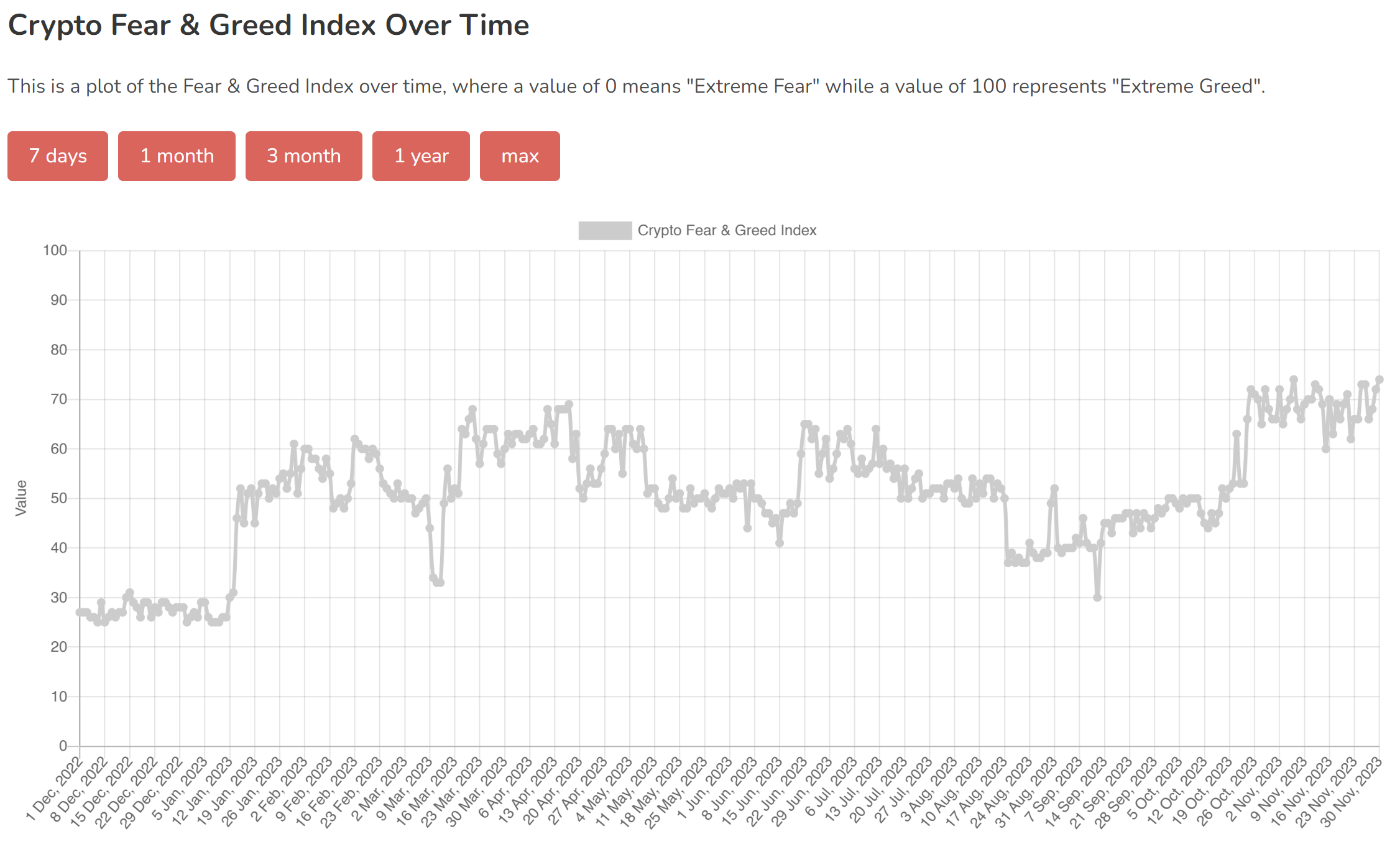 Crypto Fear＆Greed Index