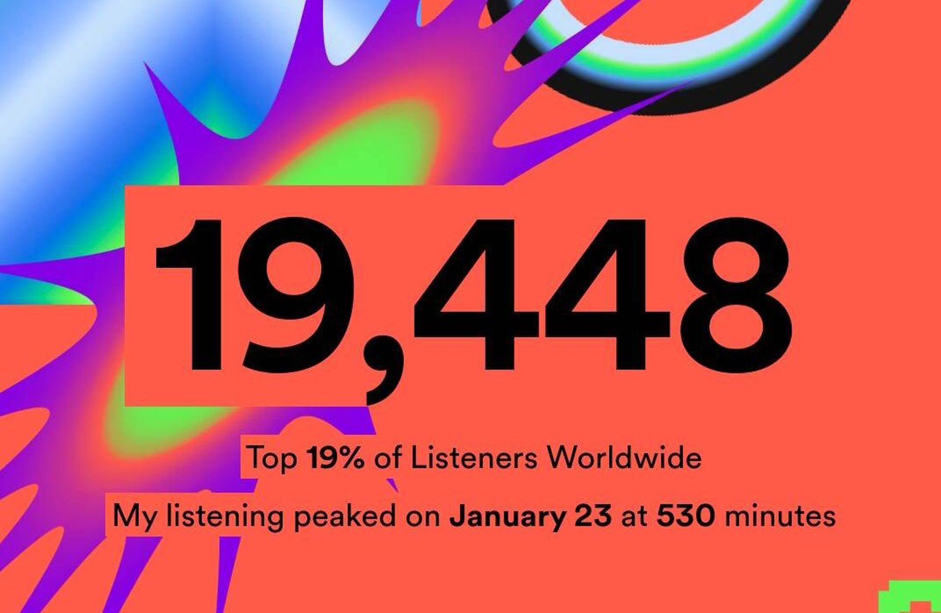 ラップド 2023: Spotify の平均視聴時間は長いですか、それとも短いですか?