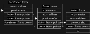 X86 ENTER: Wat is die tweede parameter?
