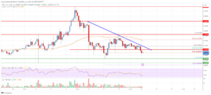 XRP Price Analysis: XRP Could Dive Below This Support | Live Bitcoin News