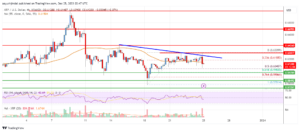 XRP Price Analysis: XRP Faces Uphill Task Near $0.65 | Live Bitcoin News