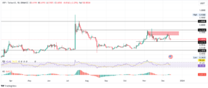 XRP Price Prediction: Mike Novogratz Says He Was ''Dead Wrong'' About Ripple's XRP As Investors Scramble To Make The Right Call On This Presale With 10X Potential