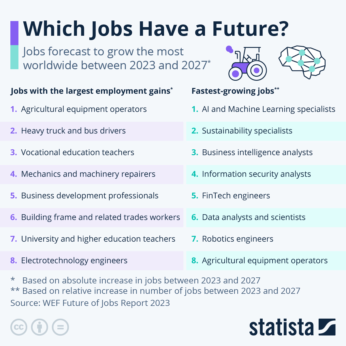 17 eniten kysyttyä tulevaisuuden työpaikkaa - TechStartups