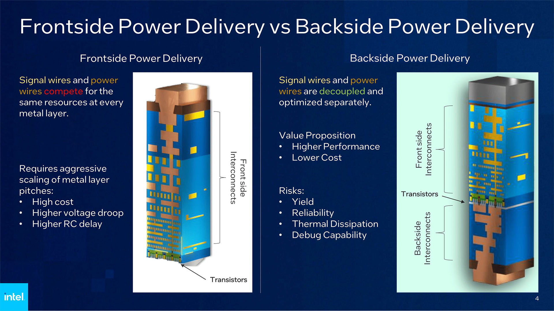 18A Intel PowerVia backside power delivery TSMC N2 