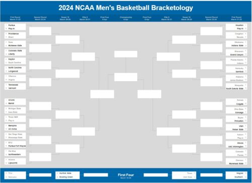 2024 NCAA Tournament Bracketology: January 3