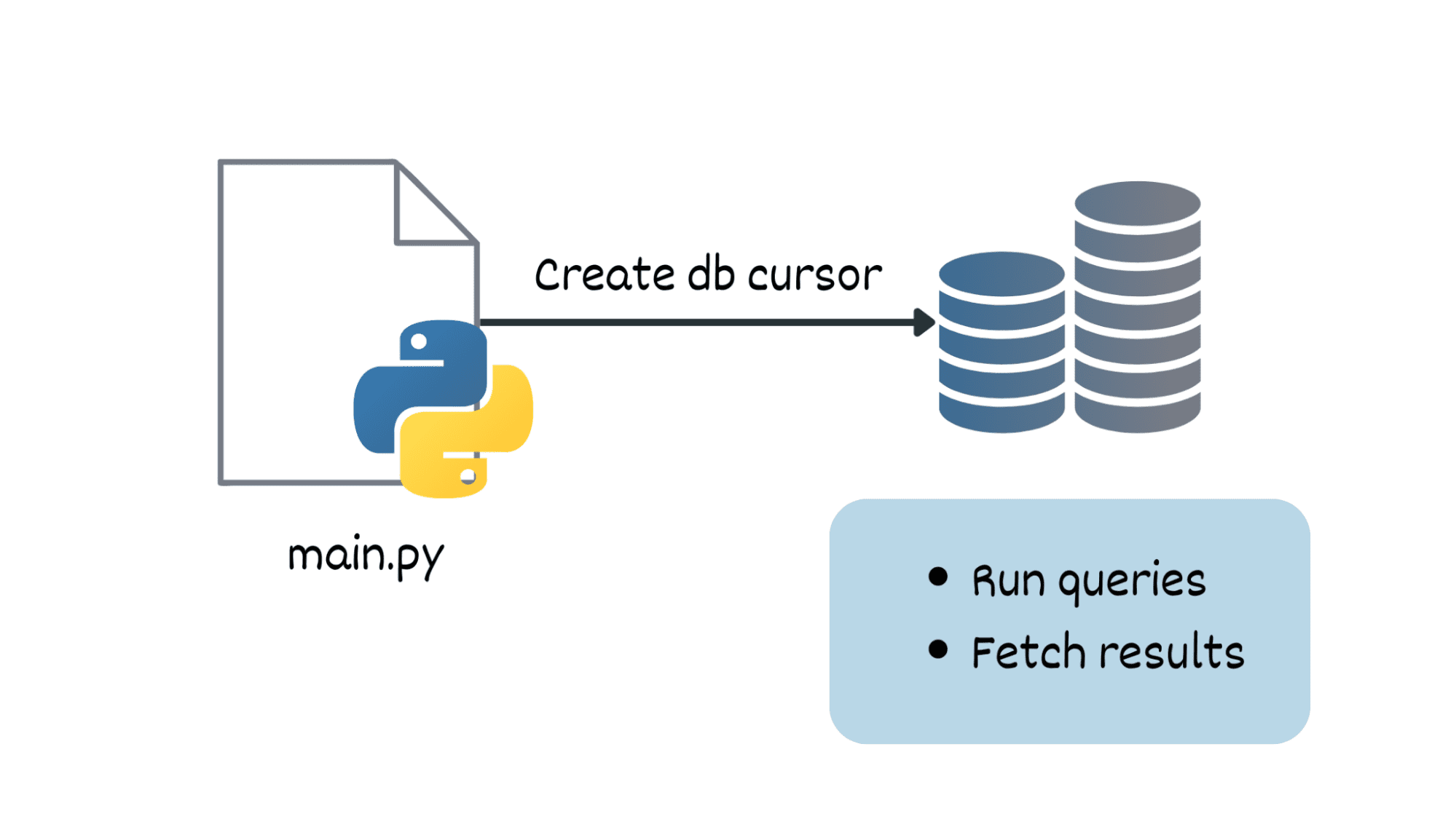 Python 上下文管理器的 3 个有趣用途