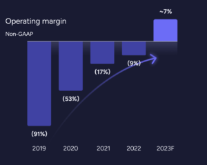 3 Reasons 2024 Has To Be Better Than 2023 | SaaStr