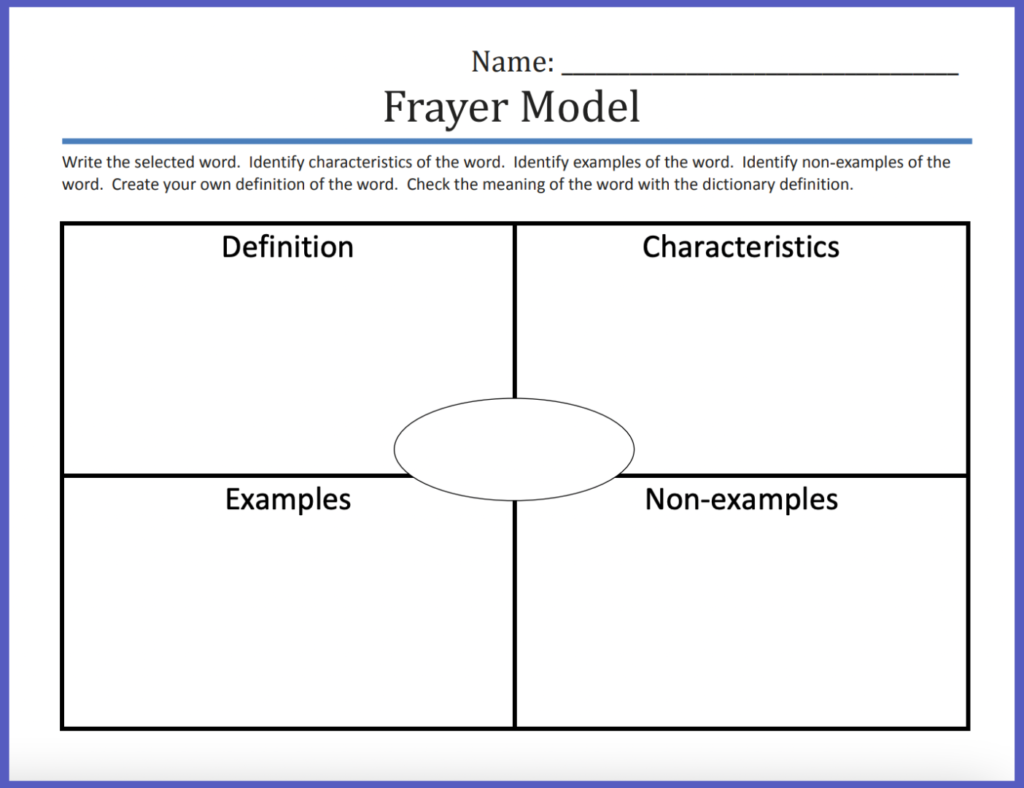 Frayer Model Example for vocabulary strategies