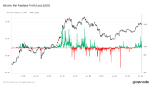 91 días de toma de ganancias histórica emergen en Bitcoin