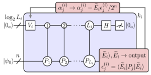 A full circuit-based quantum algorithm for excited-states in quantum chemistry